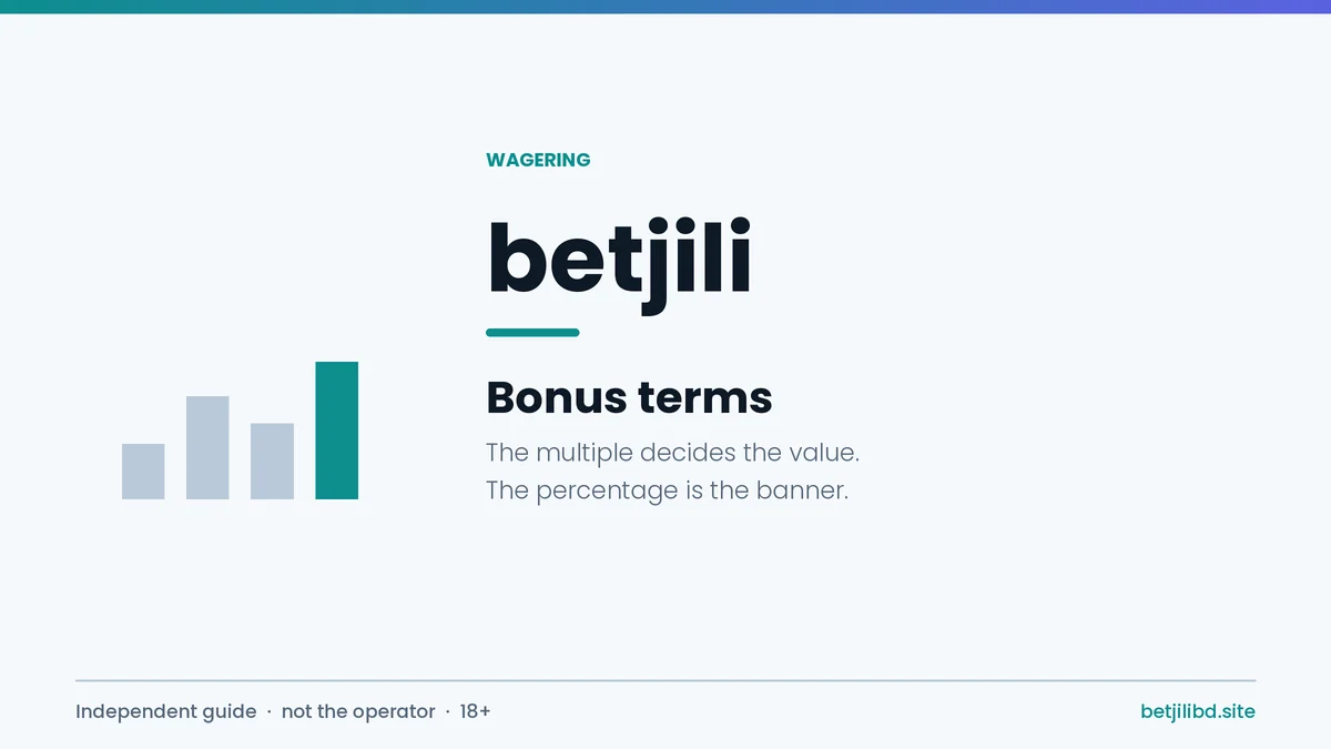 Betjili bonus and wagering terms guide cover for Bangladesh