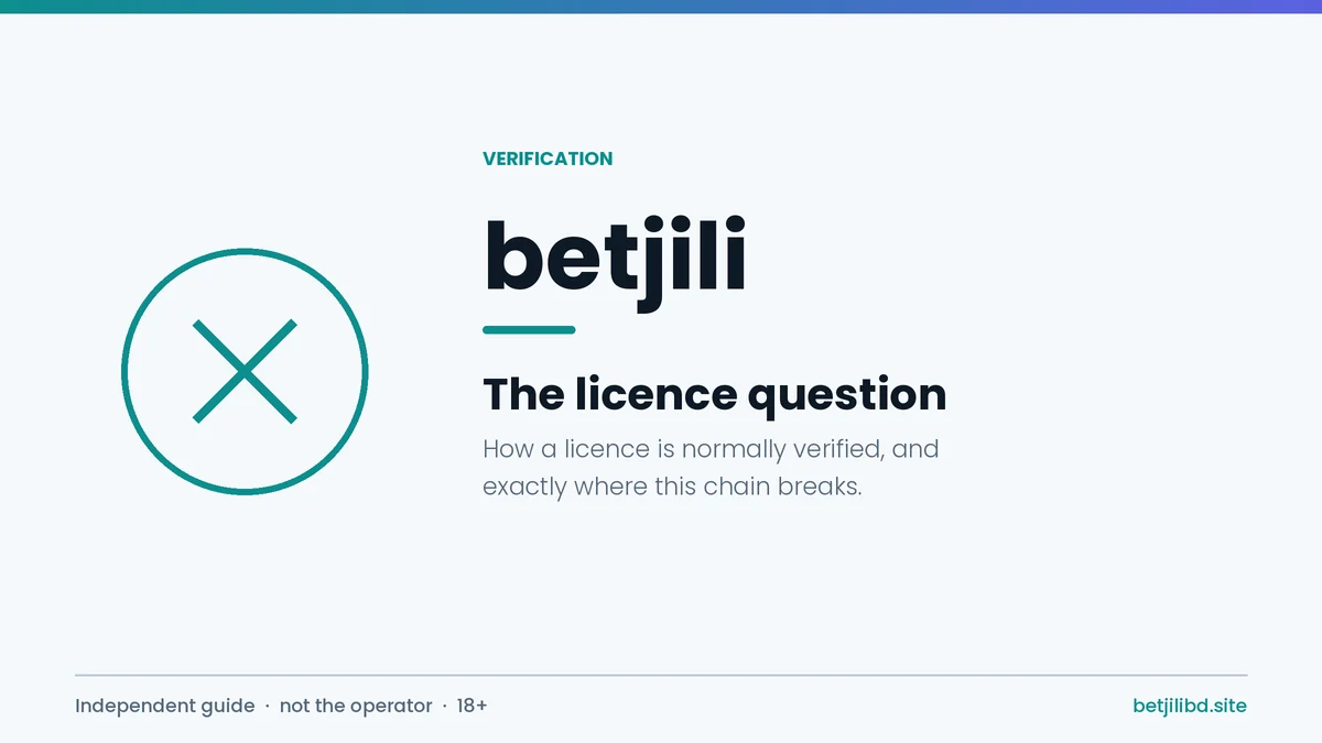 Betjili licence question cover showing how casino licence verification works and where the chain breaks