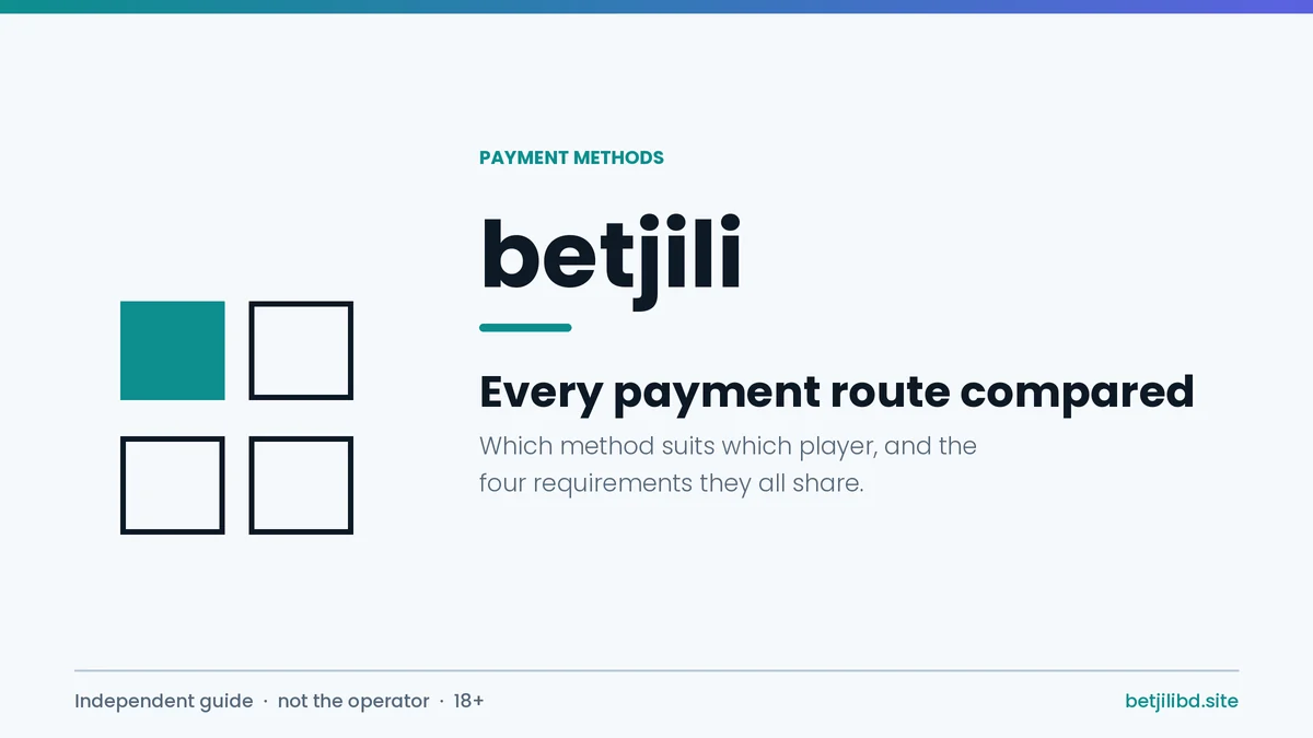 Betjili payment methods cover comparing bKash, Nagad, Rocket and bank transfer for Bangladesh