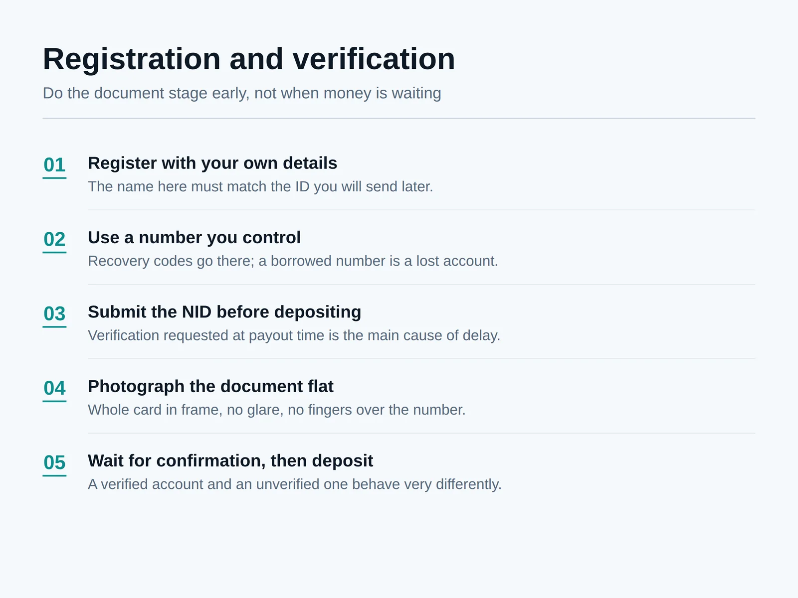 Five-step diagram of Betjili account registration and national ID verification for Bangladeshi players