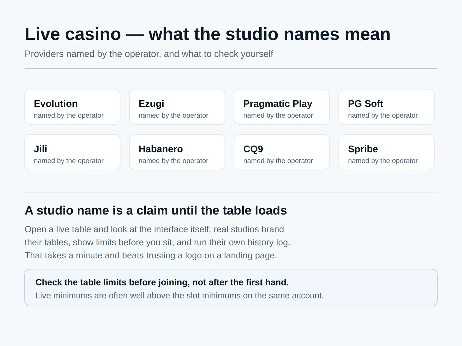 Grid of the slot and live casino studios named by Betjili with guidance on checking games in the client