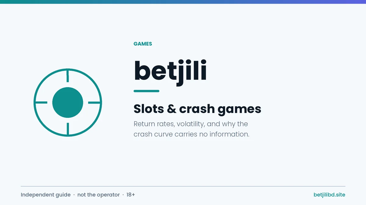 Betjili slots and crash games guide cover explaining return to player and volatility